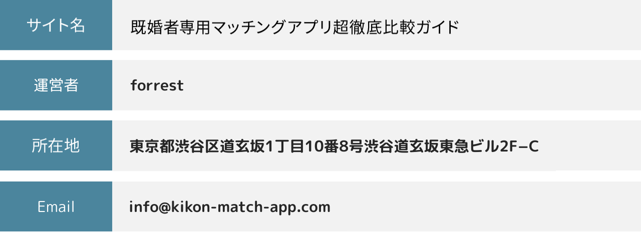 運営者情報